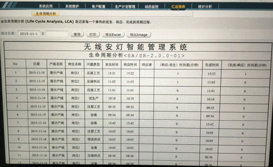 安燈系統(tǒng)|andon系統(tǒng)|暗燈系統(tǒng)|安東系統(tǒng)|按燈系統(tǒng)|MES|物料拉動|電子揀貨系統(tǒng)|電子看板系統(tǒng)|全員維護管理系統(tǒng)|物料配送系統(tǒng)|工時及效率管理系統(tǒng)|車間物聯(lián)網(wǎng)
