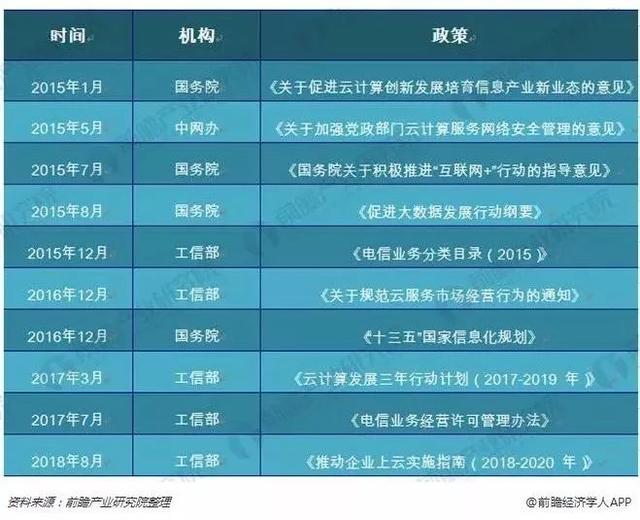 安燈系統(tǒng) 2018中國企業(yè)云計算應(yīng)用現(xiàn)狀及需求調(diào)研報告