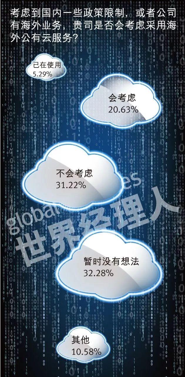 安燈系統(tǒng) 2018中國企業(yè)云計算應(yīng)用現(xiàn)狀及需求調(diào)研報告