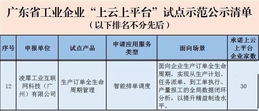 安燈系統|工業(yè)互聯網|上云上平臺|企業(yè)上云上平臺|andon系統|智能智造系統|MES系統|電子揀貨系統|電子看板系統|全員維護管理系統|物料配送系統|工時及效率管理系統|車間物聯網