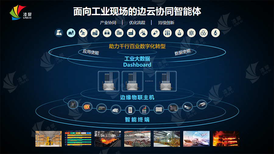 工業(yè)互聯網