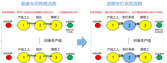 安燈系統(tǒng)