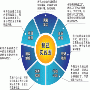 【精益生產(chǎn)管理】精益實施過程中的難點解答