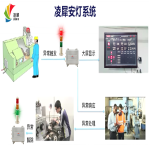 安燈系統(tǒng)的作用有哪些？